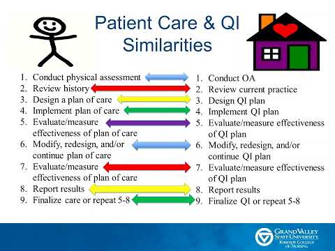 What Does Organizational Assessment Entail?