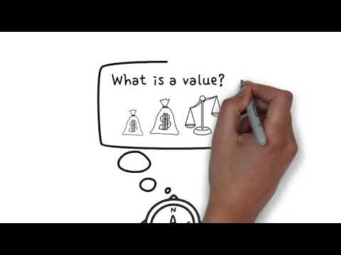 What values hold significance for you?