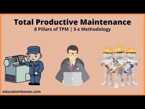 What are the Four Phases of Planned Maintenance?